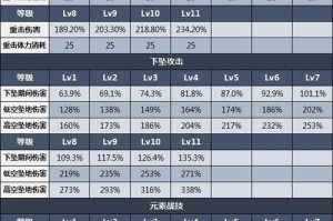 原神纳申鹤攻略（掌握纳申鹤的关键，提升你的游戏实力）