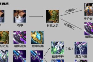 廉颇经济攻略（打造更强大的廉颇装备，让经济不再成为困扰！）