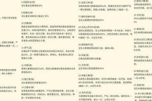 原神变怪剧情攻略（探索、策略、惊喜，挑战变态剧情，你敢来吗？）
