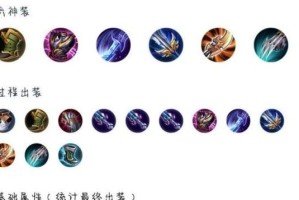王者荣耀初装宫本出装攻略（最强初装宫本如何出装？快速提升战力）