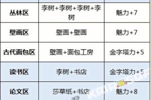 开罗游戏中心攻略（畅玩游戏、享受娱乐、体验激情，开罗游戏中心带给你无尽的乐趣）