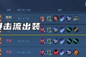 吕布带铭文出装攻略（玩转吕布，在战场上无往不利）