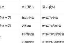 怀旧服工程大师副本攻略（职业技巧、团队配合与装备选择全解析）