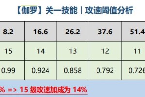 以伽罗96吸血铭文出装攻略（打造无坚不摧的吸血王者，尽在这里！）