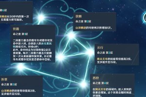 原神角色缝隙测试攻略（高分通关攻略分享，让你轻松应对原神角色缝隙测试挑战）