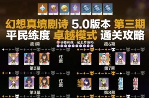 原神旅游指南攻略（一起揭开原神大陆的秘密，畅游美轮美奂的风景与冒险）