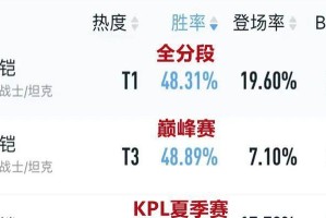 嫦娥铭文出装攻略（细节决定成败，以后裔嫦娥铭文、装备、打法全解析）