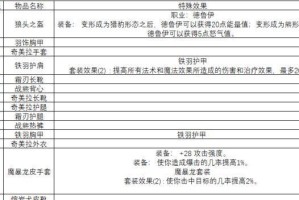 怀旧服剥皮副本攻略（掌握技巧，轻松通关怀旧服剥皮副本，争取高品质装备）