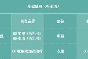 帮派技能搭配攻略（解锁全新技能组合，打造超强帮派实力）