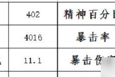 解析凶兽魂环技能搭配攻略（探索最强魂环搭配，打造无敌战斗力）