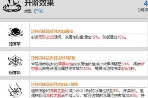 《战双帕弥什危机手信活动全解析》（探秘手信活动奖励及玩法，帮你轻松获取超值礼包）