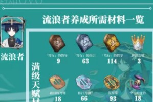 原神散兵成就攻略（如何在原神中轻松击败散兵，获取高分成就）