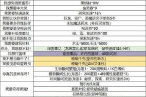 《最强蜗牛》游戏大祈愿之阵活动攻略（全面解析玩法，抢先抽取限定英雄！）