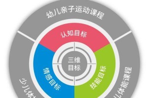 掌握技能目标攻略，成为专家（实用技巧帮助你提升技能水平，迈向成功）