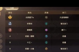 《唐门技能升级攻略》（轻松提升实力，掌握升级要诀）