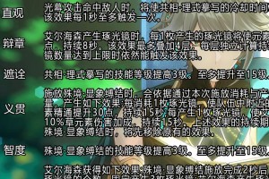 《原神》艾尔海森专武突破素材攻略（攻略艾尔海森专武突破所需素材，让你的战斗力更上一层楼！）