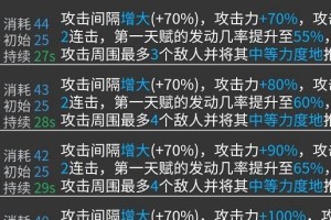 《明日方舟暴雨技能强度测评》（用数据来揭示强力技能的真正威力）