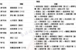 奇迹暖暖联盟技能攻略（掌握关键技能，成为时尚大师！）