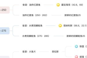 魔兽坐骑技能升级攻略（轻松升级坐骑技能，畅享更高级的魔兽世界）