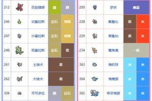 砖石宝可梦攻略游戏