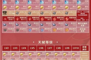 原神2.6烟菲攻略（探索新世界，解密新秘密，烟菲助你征服原神！）