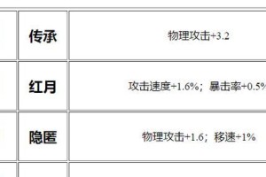 吕布无敌出装攻略（打造无敌吕布，一统天下的利器）
