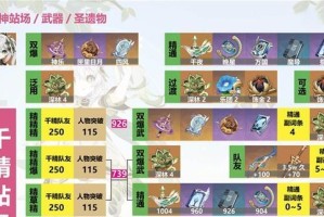 《原神草神培养成攻略》（打造最强草神，征服原神世界）