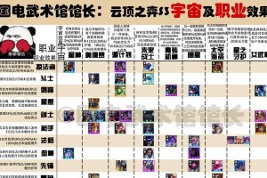 10.21版本五月神羁绊阵容攻略（五月神如何在10.21版本中发挥最佳？）