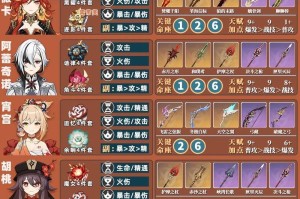 全面攻略原神新手前期（初入神奇大陆，掌握攻略要点一网打尽）