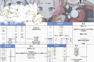 《解密原神外服开荒攻略》（一步步揭秘原神外服开荒的秘密，助你轻松成为冒险大师）