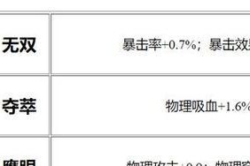 鲁班最强出装与攻略（打造无敌输出！鲁班攻略大揭秘！）