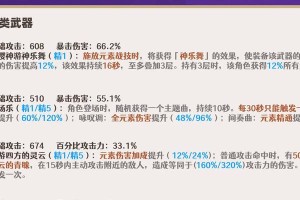 原神神子主C攻略指南（发挥神子的潜力，成为战斗之王）
