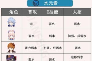 原神说唱英雄攻略（用音乐征服元素世界，跟随英雄战斗吧！）