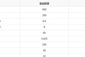 刀锋意志新手攻略——成为无敌的剑士（掌握装备顺序，轻松击败对手）