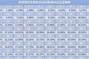 原神2.7抽卡攻略（掌握最新版本的抽卡技巧，提升游戏体验）