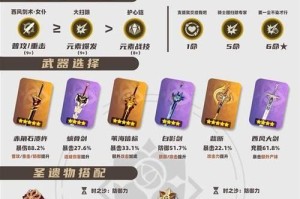 原神全角色养成攻略（解锁潜力，掌握策略，成为强者！）
