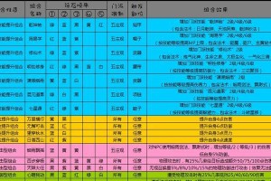 《梦幻西游侵蚀技能获得攻略》（全面解析梦幻西游中如何获取强力侵蚀技能）