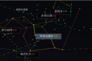 EVE星际海盗NPC势力解析