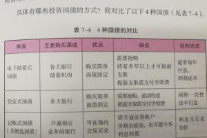 当代人生游戏攻略（解锁财富密码，成就人生巅峰）