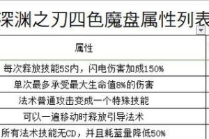 魔渊之刃暗金装备取舍建议（以游戏为主，让你的选择更加明晰）