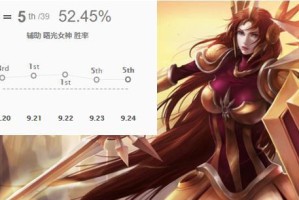 《LOL》S10季前赛改动内容全解析（掌握这些改动，让你在季前赛中更具竞争力）