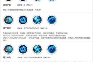 孙膑出装铭文攻略——无敌战术师的利刃（突破敌阵，掌控战局，打造最强孙膑）