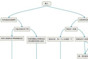 追寻古代灵丹妙药的神秘之旅（揭开古代人生灵丹妙药的面纱，感受前人聪明才智的奇妙之旅）