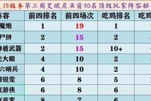 《云顶之弈》游戏宝典点数作用详解（点数的种类、获取方式和使用技巧）