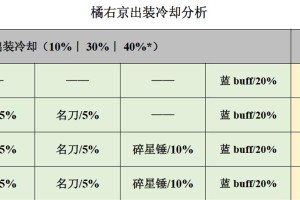 老爹橘右京铭文出装攻略——无敌老爹的战场辉煌（解锁橘右京的绝世铭文，成为无敌老爹！）