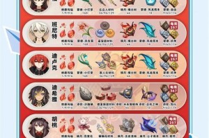原神电脑版开局攻略（打造强力角色团队，畅享游戏乐趣！）