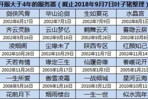 大话2冲新区攻略（一探新区奇妙世界，勇闯冒险之路）