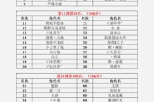 逍遥情缘5技能攻略（轻松掌握技能加点策略，让你成为游戏高手）