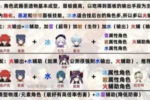 原神关联攻略大全（探索原神的无尽可能性，体验跨界联动带来的超凡力量）