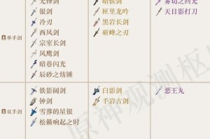 原神等级突破攻略-掌握关键打法，快速提升战力（解锁更强大的角色能力，畅享游戏乐趣）